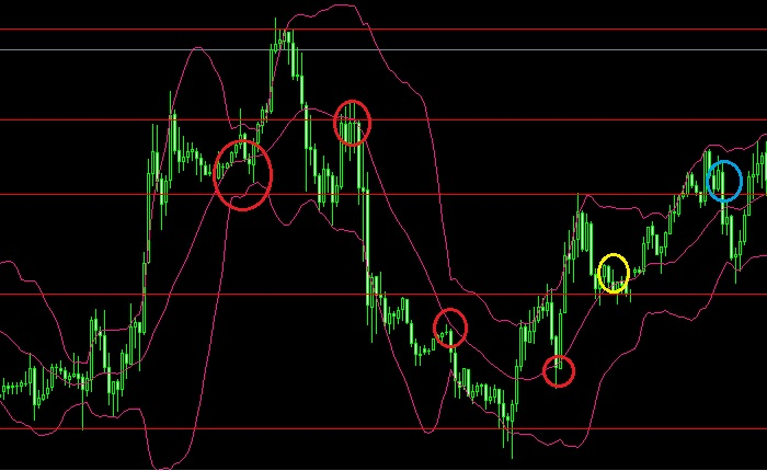 実例② EUR/USD|30分足を選んだトレード
