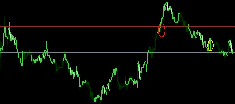 結果は+28.1pips|ただし成功トレードとは言い切れない