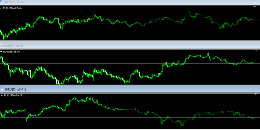 過去チャートを使った「検証手順」の5ステップ