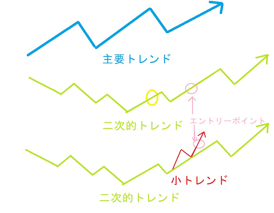 【実戦図】マルチタイムフレーム分析のエントリーポイント