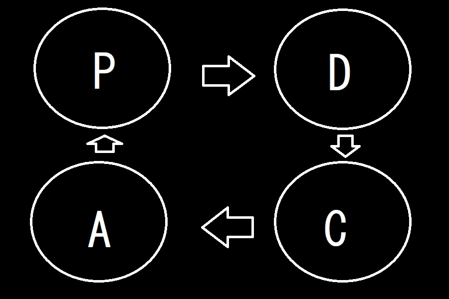 トレード精度を飛躍させる「PDCA」の本質